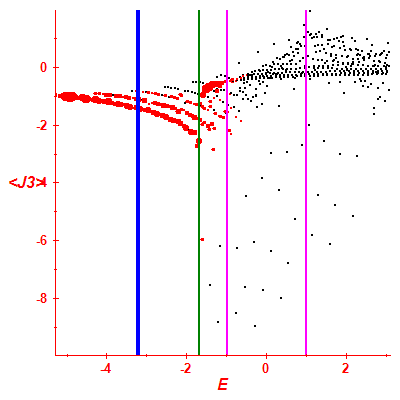 Peres lattice <J3>